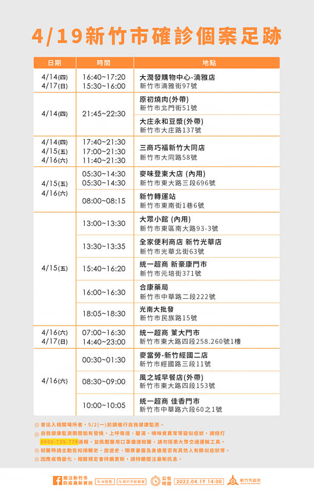 新竹市政府公布確診個案足跡。 圖：新竹市政府提供
