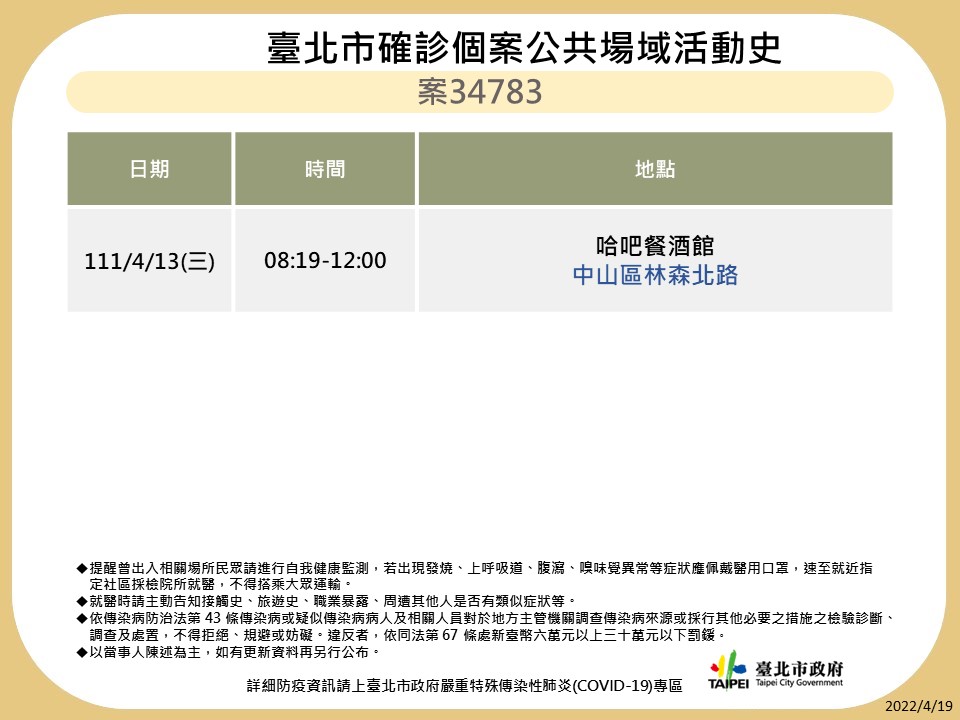 台北市公布最新疫調足跡。 圖：台北市政府 / 提供