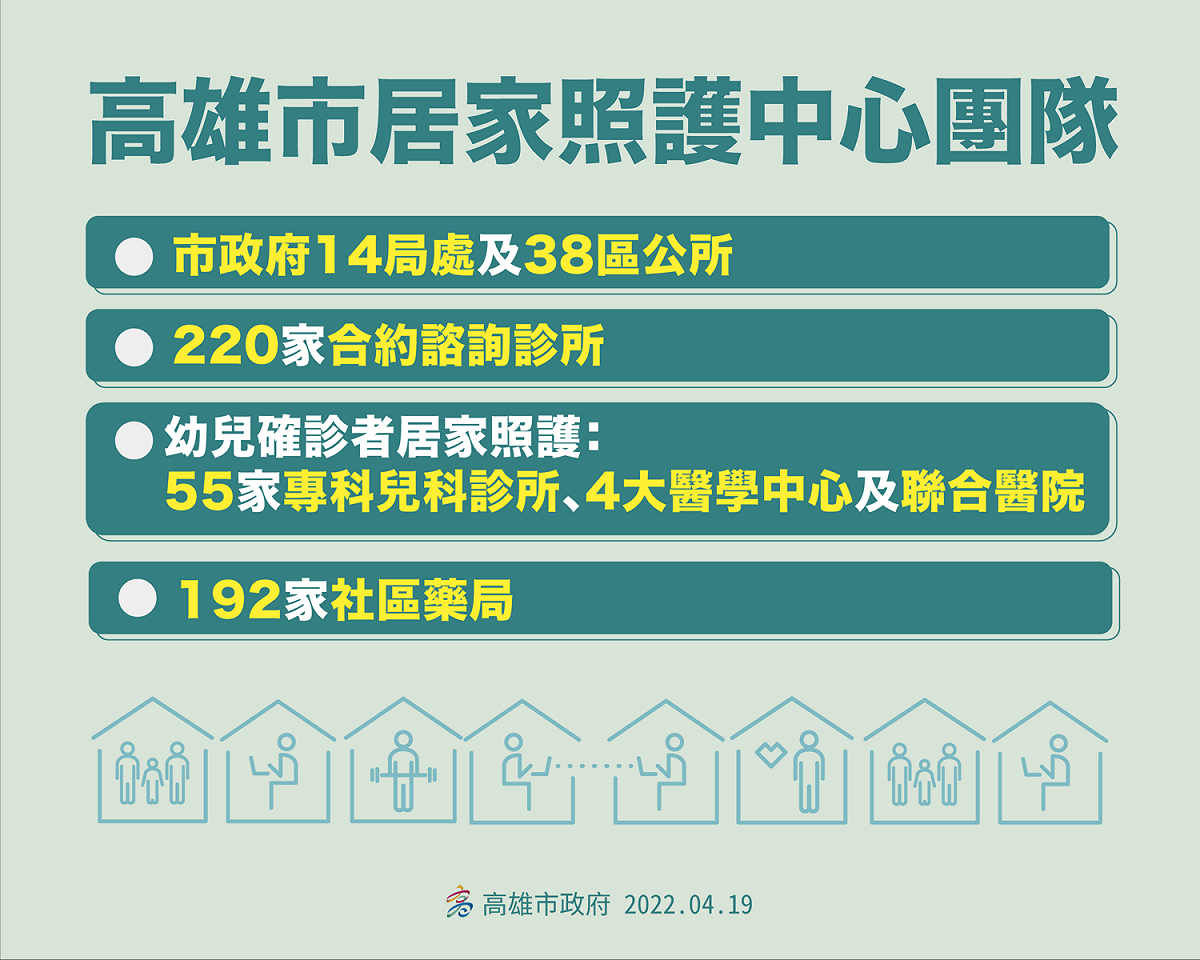 高雄市居家照護中心團隊。 圖：高雄市衛生局提供
