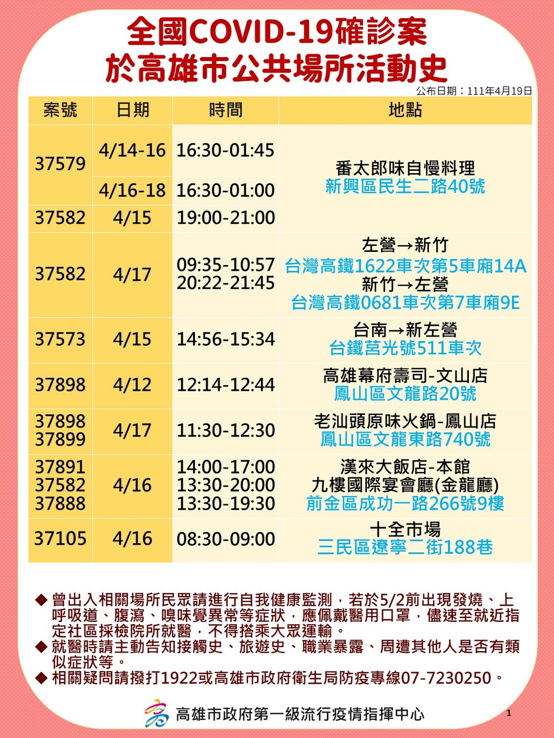 高市府4/19公布的部分確診者足跡。 圖：高雄市衛生局提供