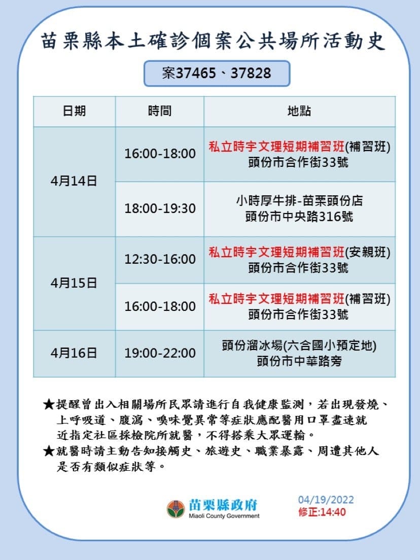 苗栗縣確診個案活動史。 圖：取自徐耀昌臉書