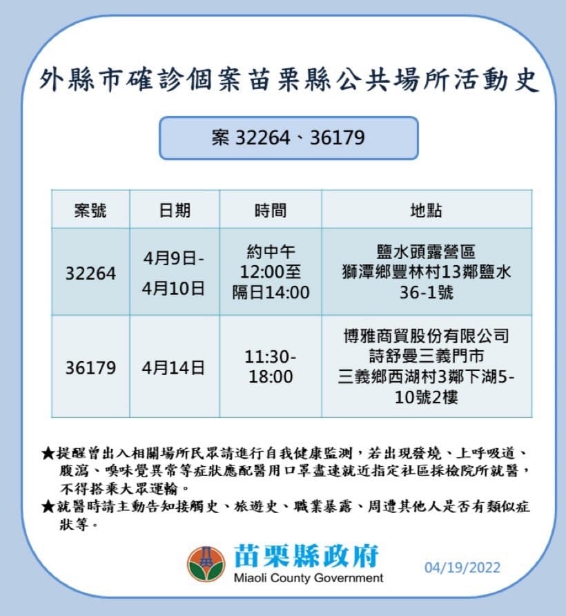 外縣市確診個案苗栗縣活動史。 圖：取自徐耀昌臉書