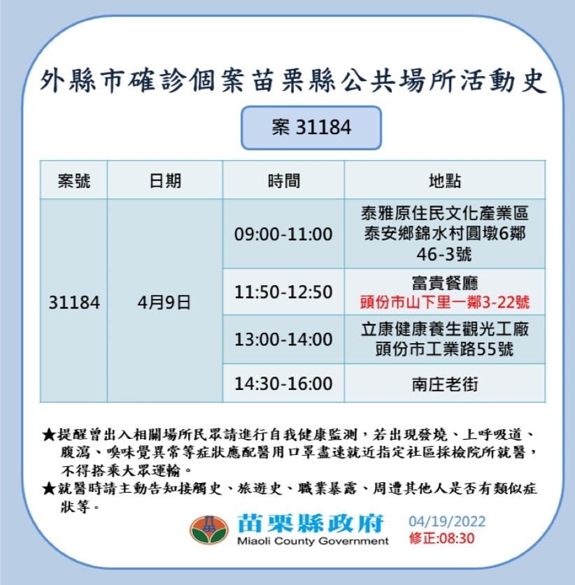 外縣市確診個案苗栗縣活動史。 圖：取自徐耀昌臉書