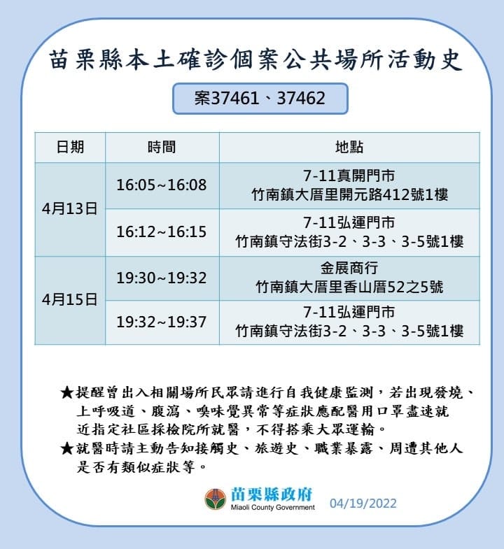 苗栗縣確診個案活動史。 圖：取自徐耀昌臉書