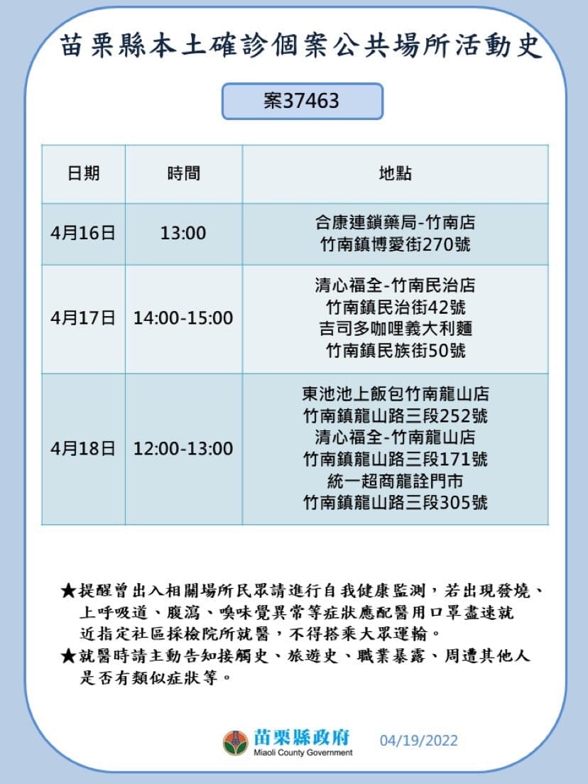 苗栗縣確診個案活動史。 圖：取自徐耀昌臉書
