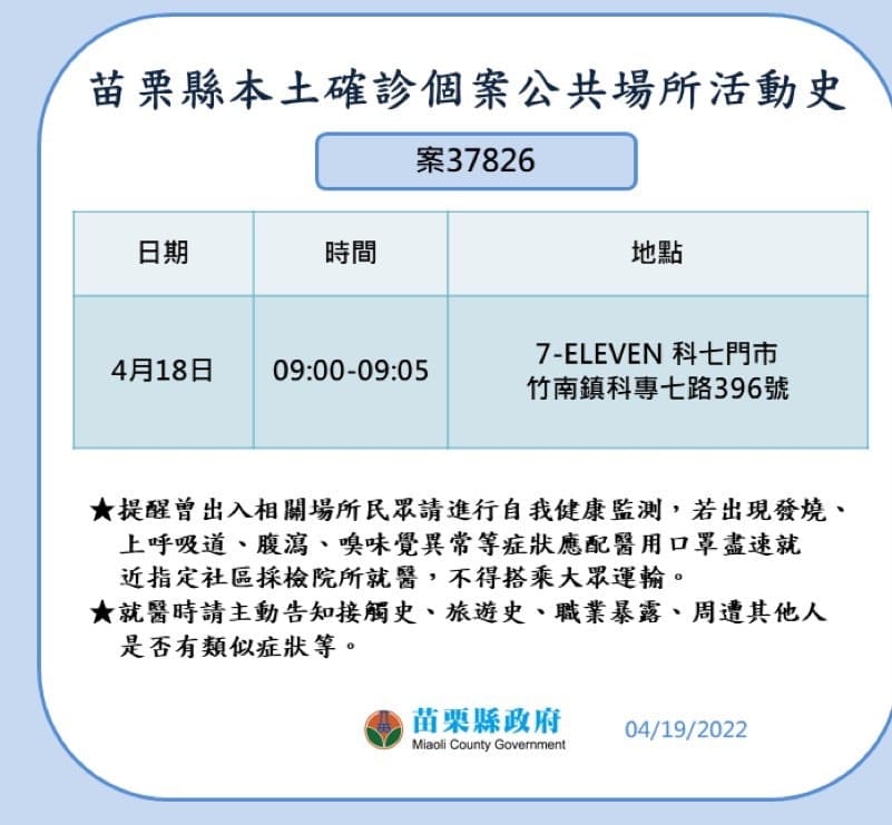 苗栗縣確診個案活動史。 圖：取自徐耀昌臉書