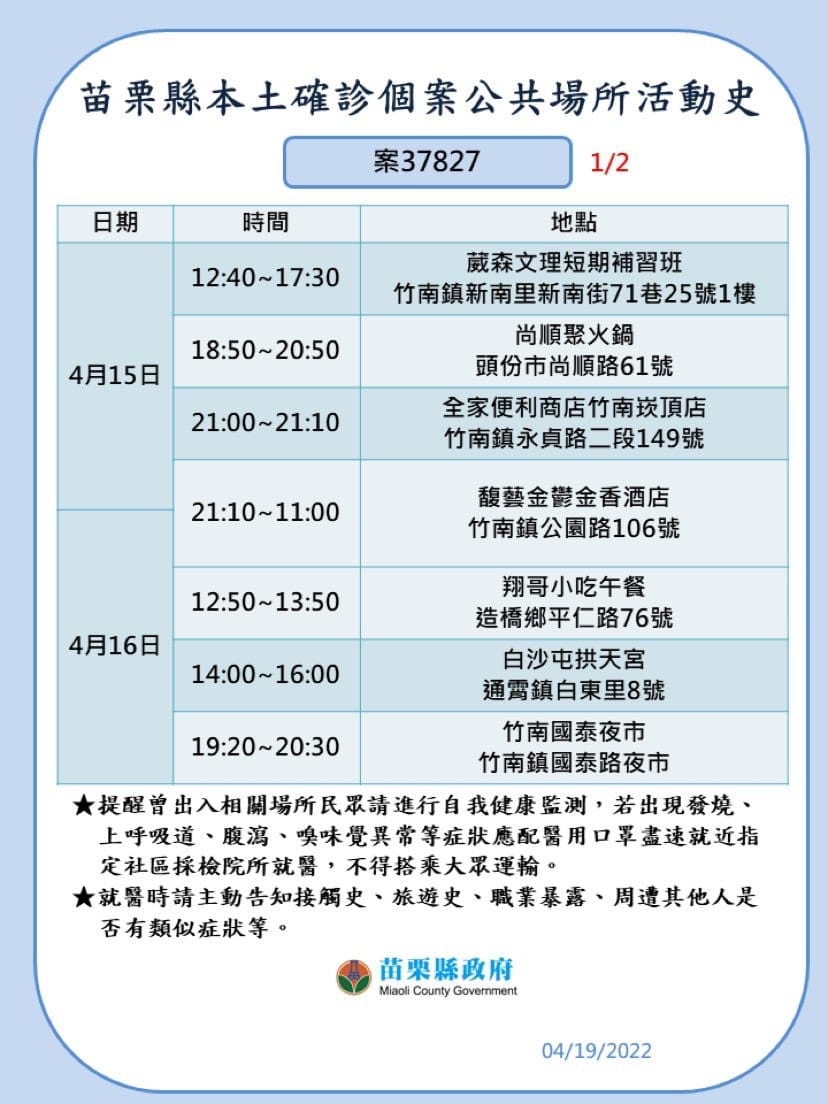 苗栗縣確診個案活動史。 圖：取自徐耀昌臉書