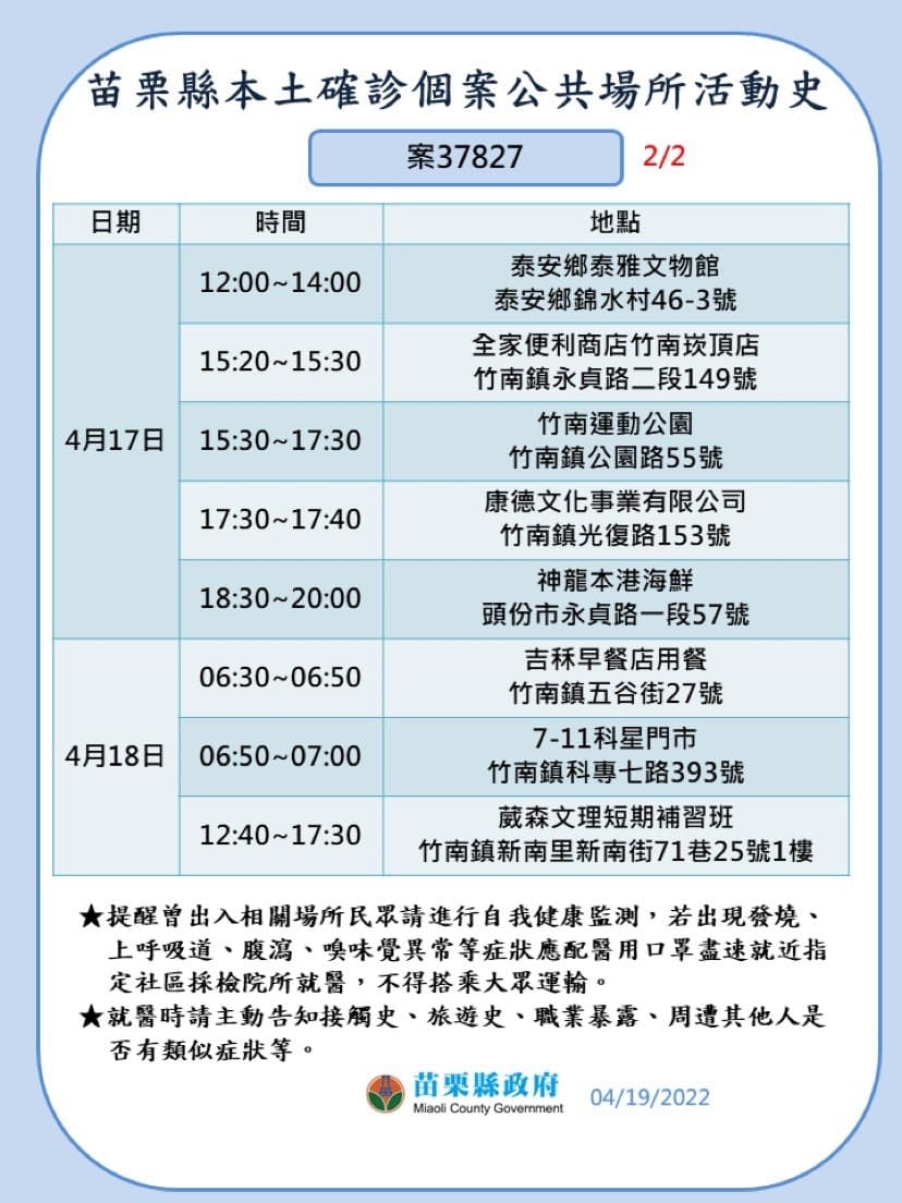 苗栗縣確診個案活動史。 圖：取自徐耀昌臉書