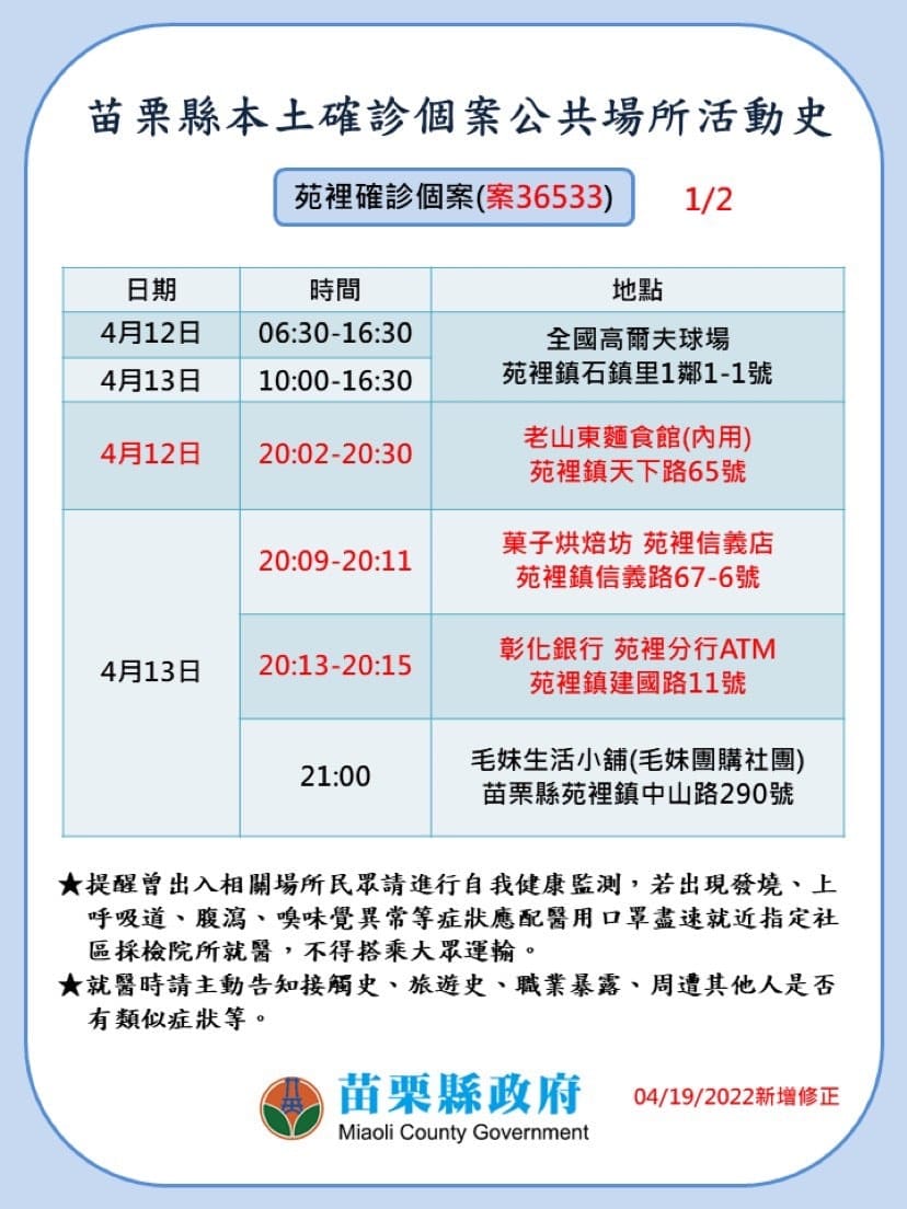 苗栗縣確診個案活動史。 圖：取自徐耀昌臉書