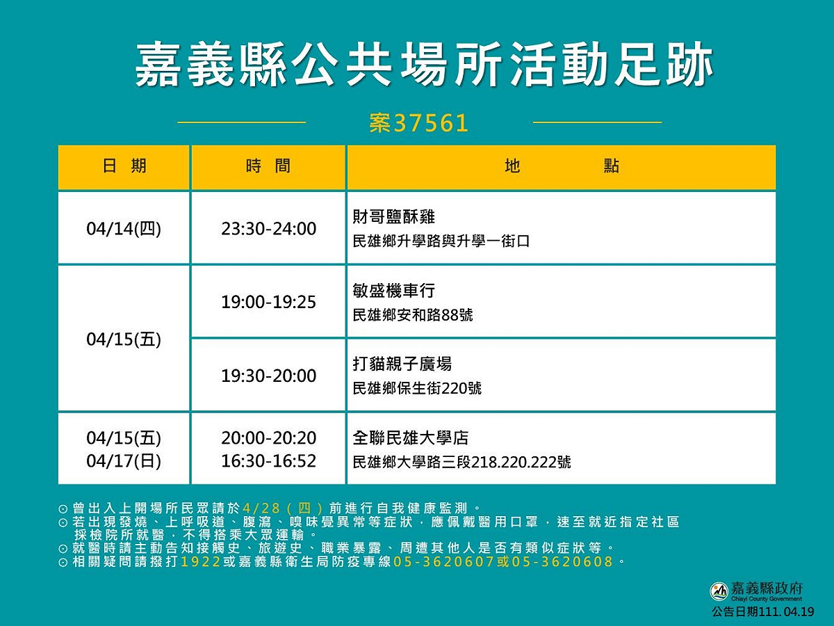 嘉義縣確診個案足跡。 圖：嘉義縣政府提供