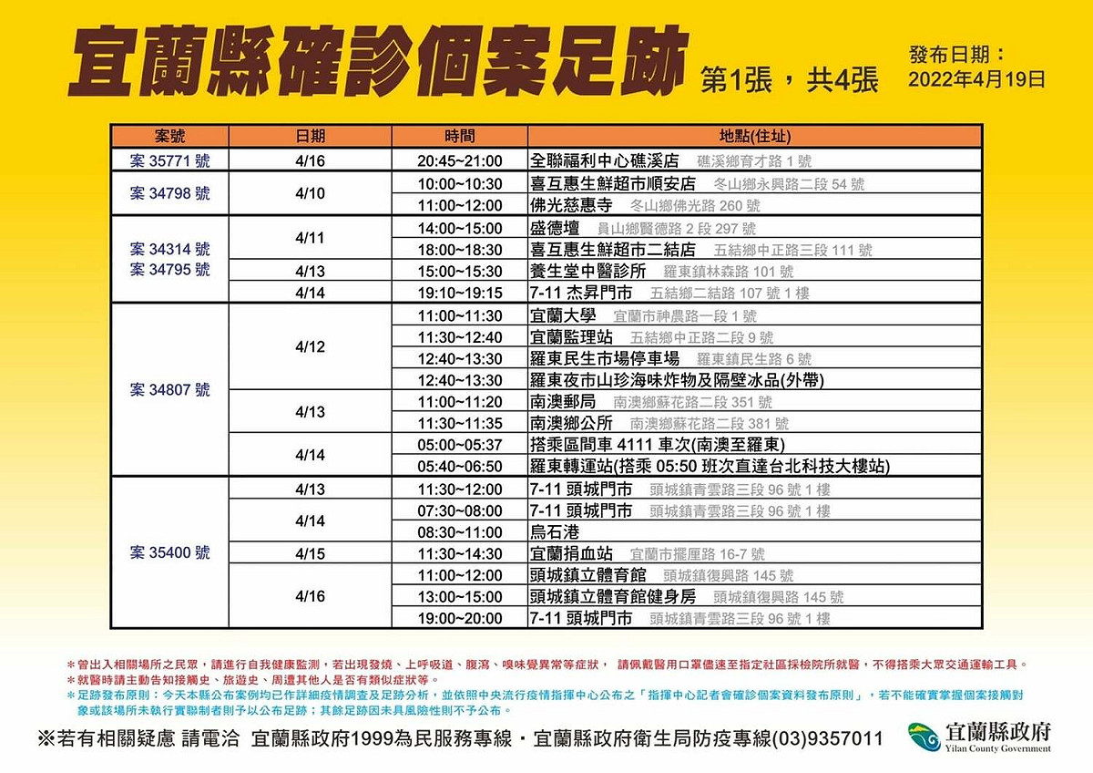 宜蘭縣確診個案足跡。 圖：宜蘭縣政府衛生局提供