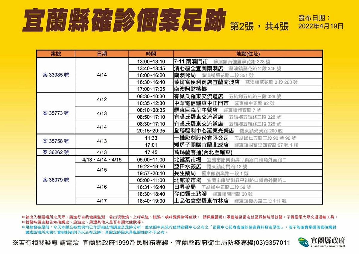 宜蘭縣確診個案足跡。 圖：宜蘭縣政府衛生局提供