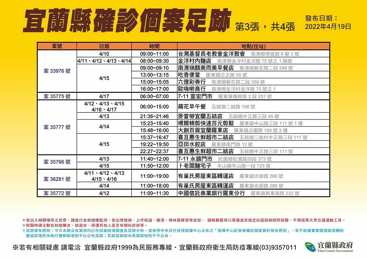 宜蘭縣確診個案足跡。 圖：宜蘭縣政府衛生局提供