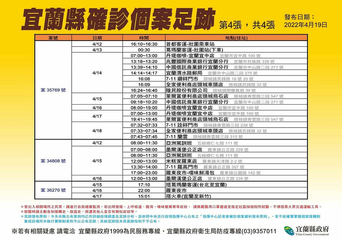 宜蘭縣確診個案足跡。 圖：宜蘭縣政府衛生局提供