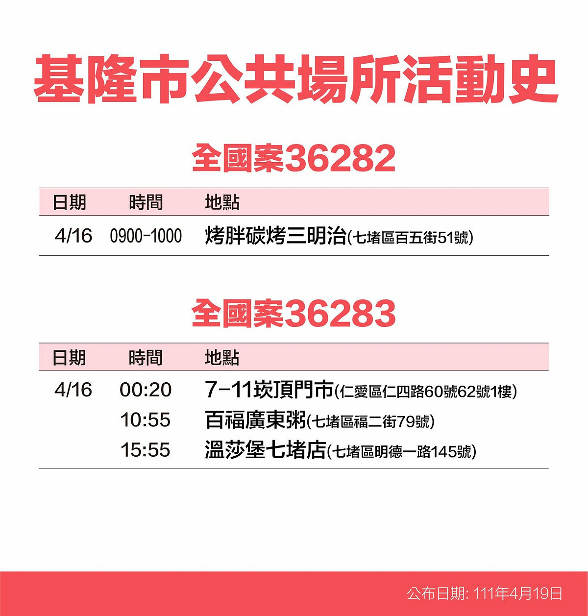 基隆市確診個案活動史。 圖：基隆市政府提供