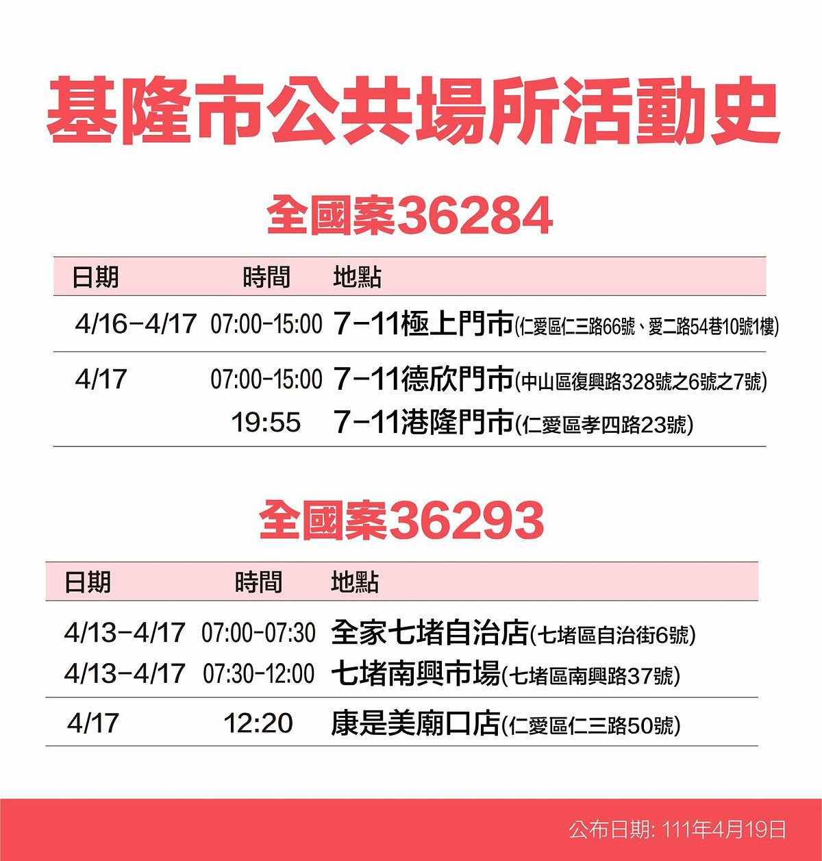 基隆市確診個案活動史。 圖：基隆市政府提供