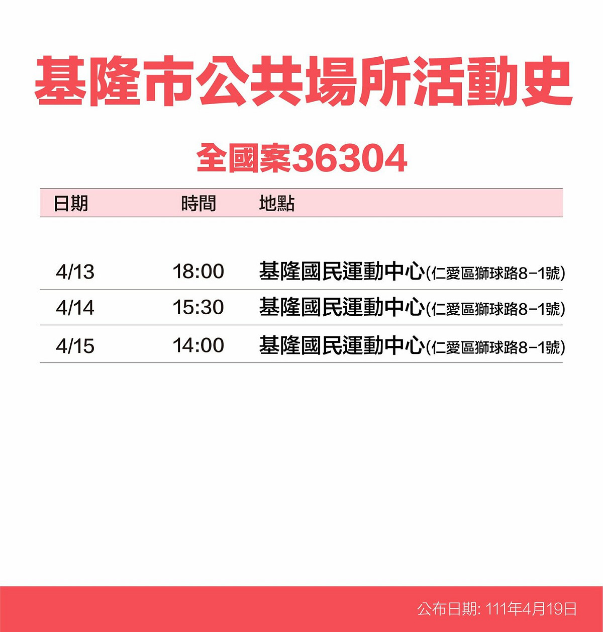 基隆市確診個案活動史。 圖：基隆市政府提供