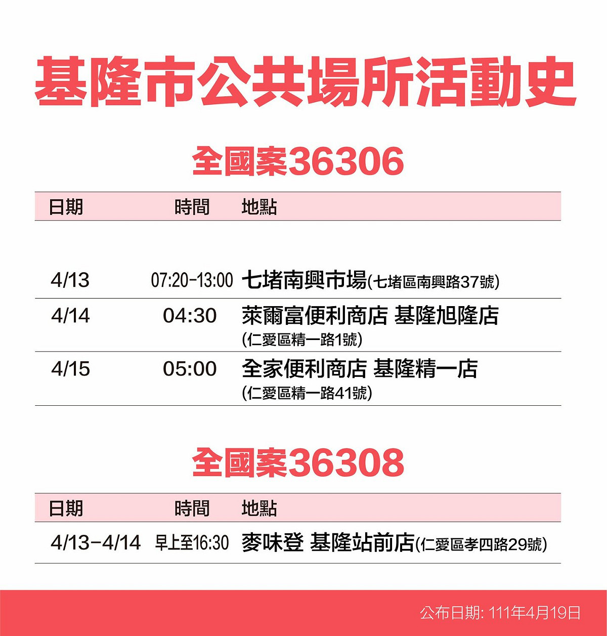 基隆市確診個案活動史。 圖：基隆市政府提供