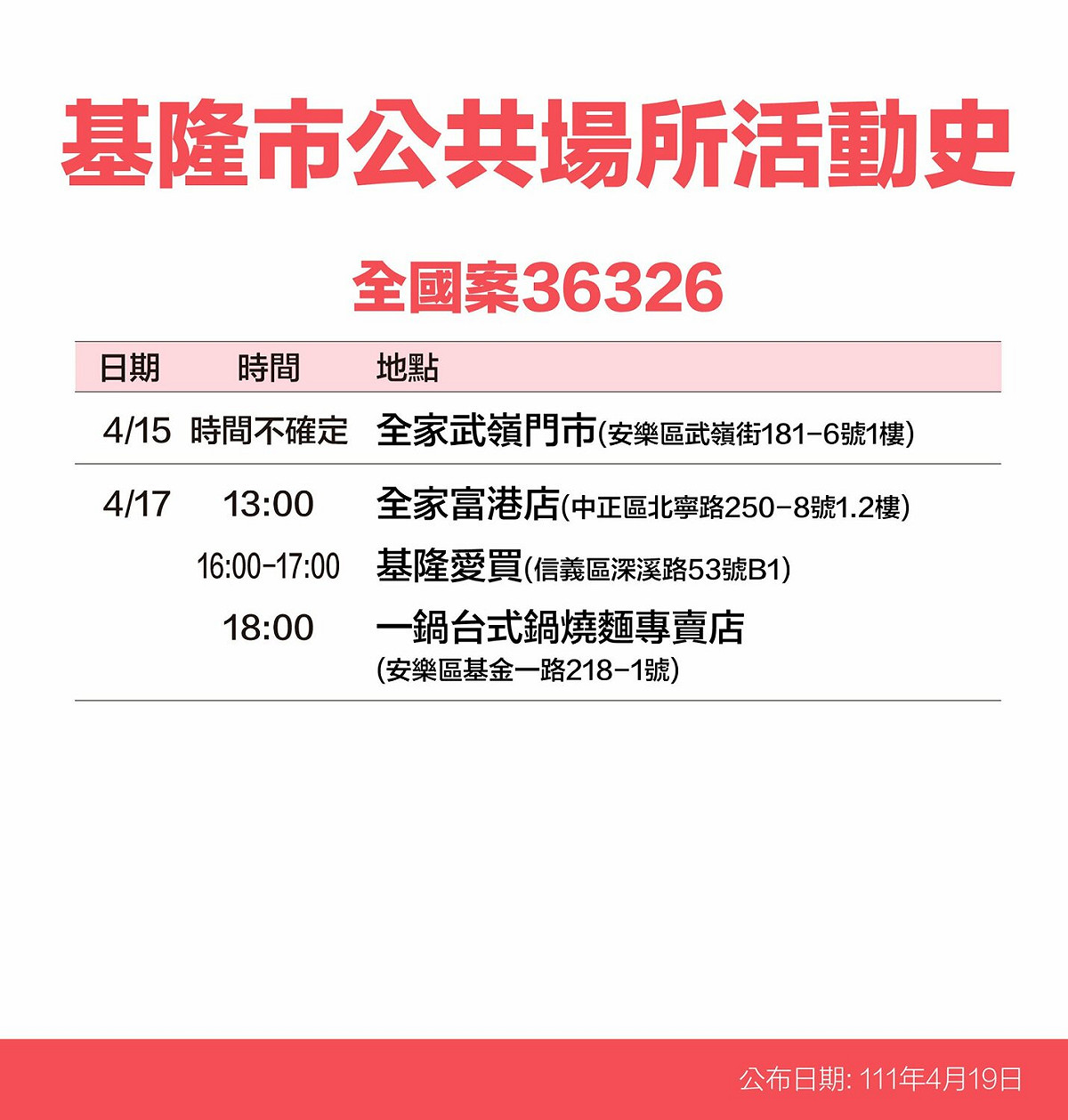 基隆市確診個案活動史。 圖：基隆市政府提供