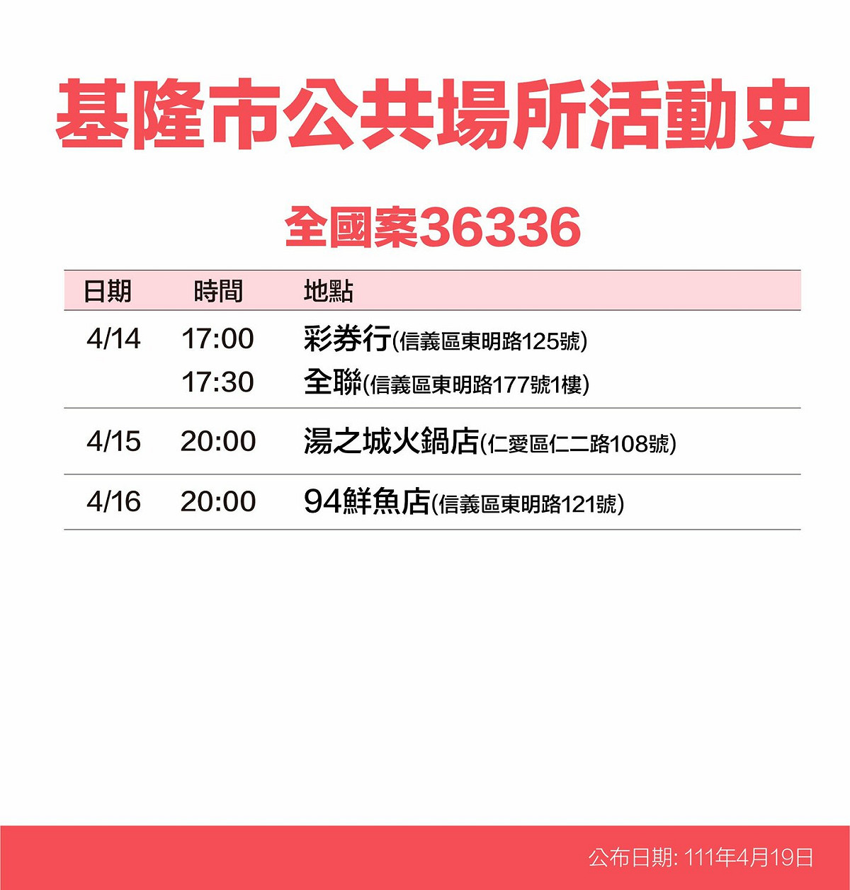 基隆市確診個案活動史。 圖：基隆市政府提供