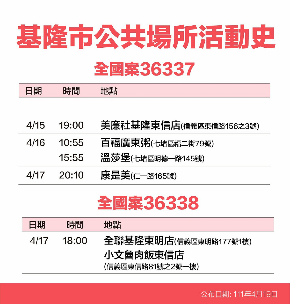基隆市確診個案活動史。 圖：基隆市政府提供