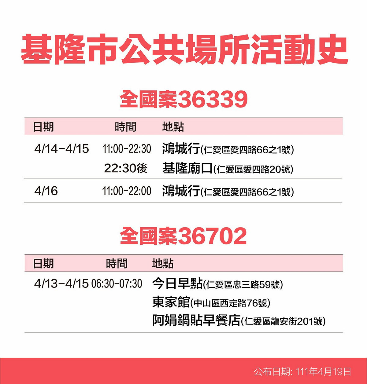 基隆市確診個案活動史。 圖：基隆市政府提供