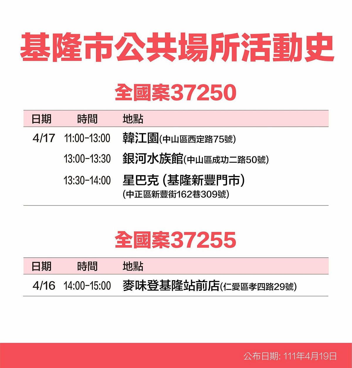 基隆市確診個案活動史。 圖：基隆市政府提供