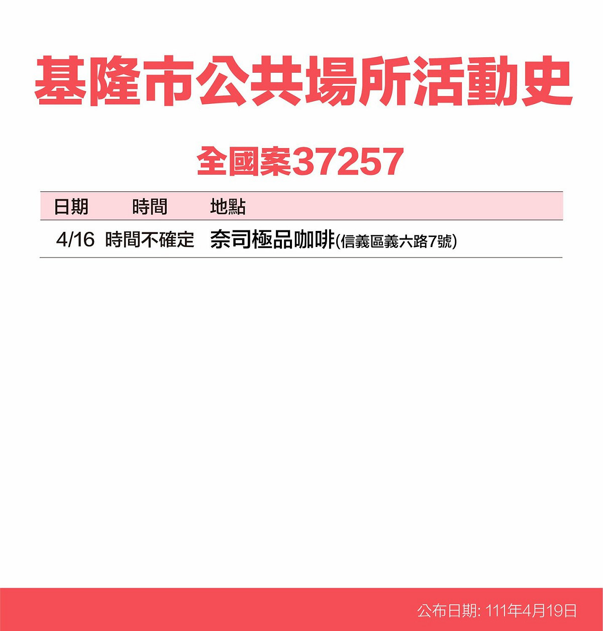 基隆市確診個案活動史。 圖：基隆市政府提供