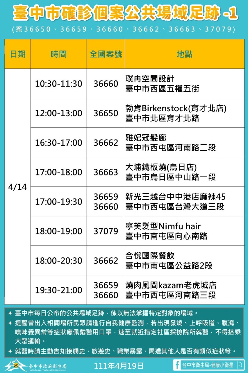 台中市確診者足跡。 圖：台中市政府提供。