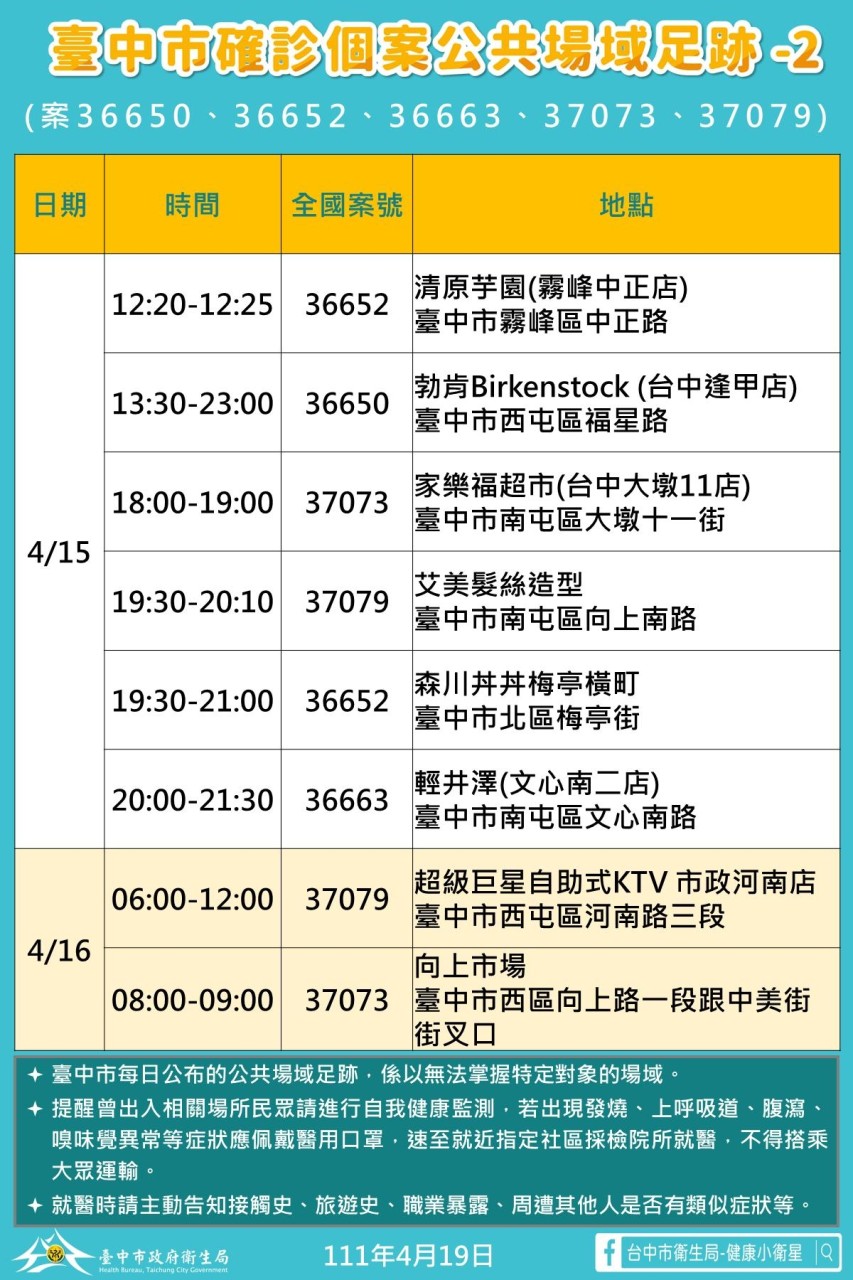 台中市確診者足跡。 圖：台中市政府提供。