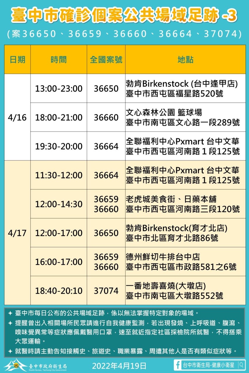 台中市確診者足跡。 圖：台中市政府提供。