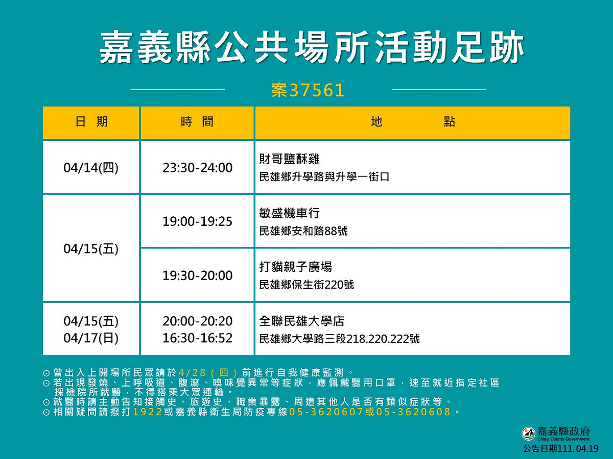 嘉義縣政府今（19）日公布確診者足跡。 圖：嘉義縣政府/提供