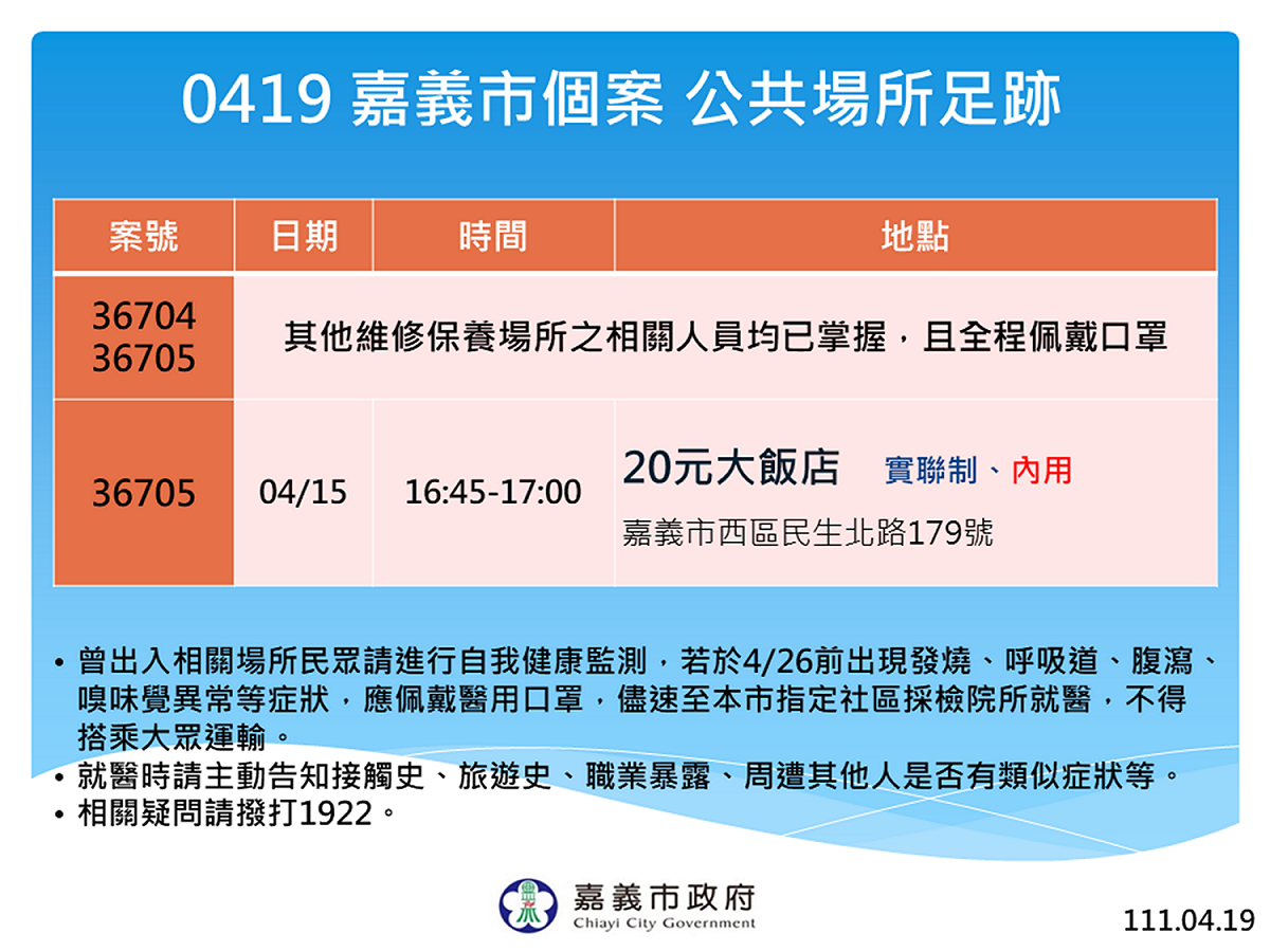 嘉義市政府今（19）日公布確診者足跡。 圖：嘉義市政府/提供
