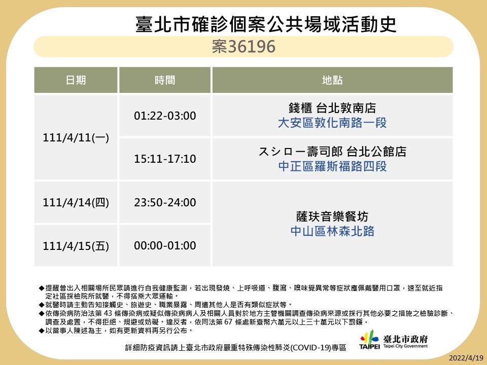 台北市公布最新足跡。 圖：台北市政府 / 提供