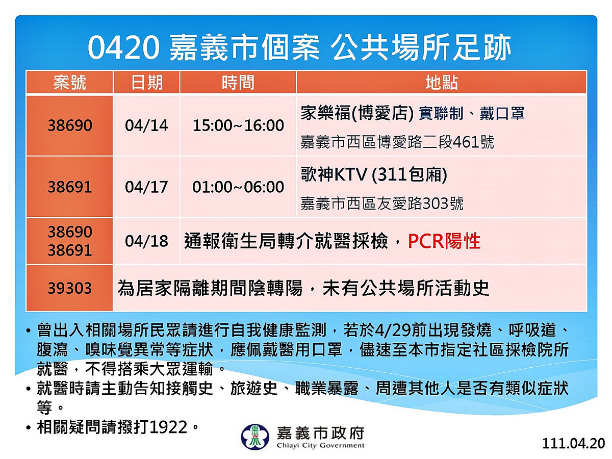 嘉義市政府提供確診者足跡資料。 圖：嘉義市政府/提供