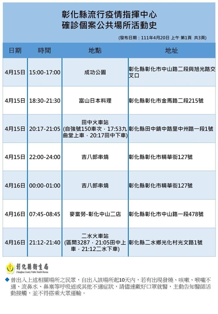 彰化縣政府公布確診足跡。 圖：彰化縣政府提供