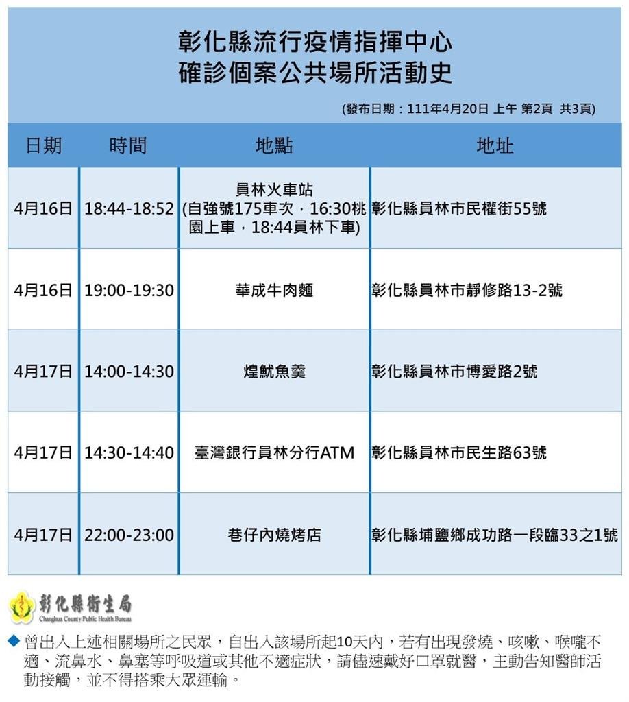 彰化縣政府公布確診足跡。 圖：彰化縣政府提供