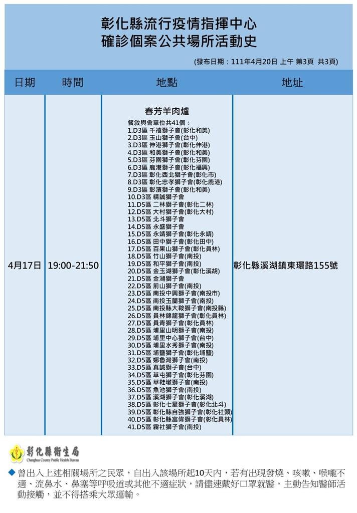 彰化縣政府公布確診足跡。 圖：彰化縣政府提供