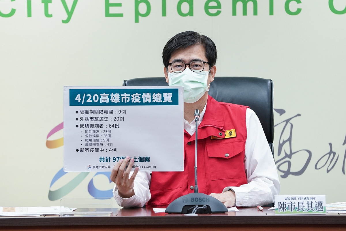 陳其邁宣布高雄4/20新增97例。 圖：高雄市政府提供