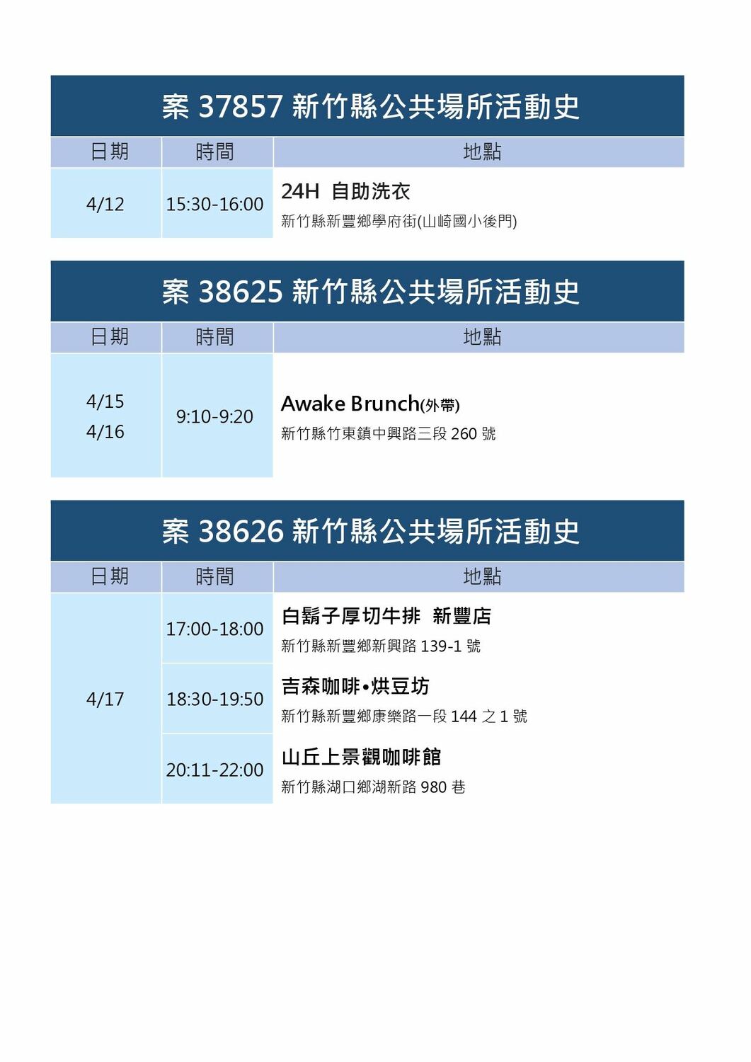 新竹縣確診個案活動史。 圖：新竹縣政府官網