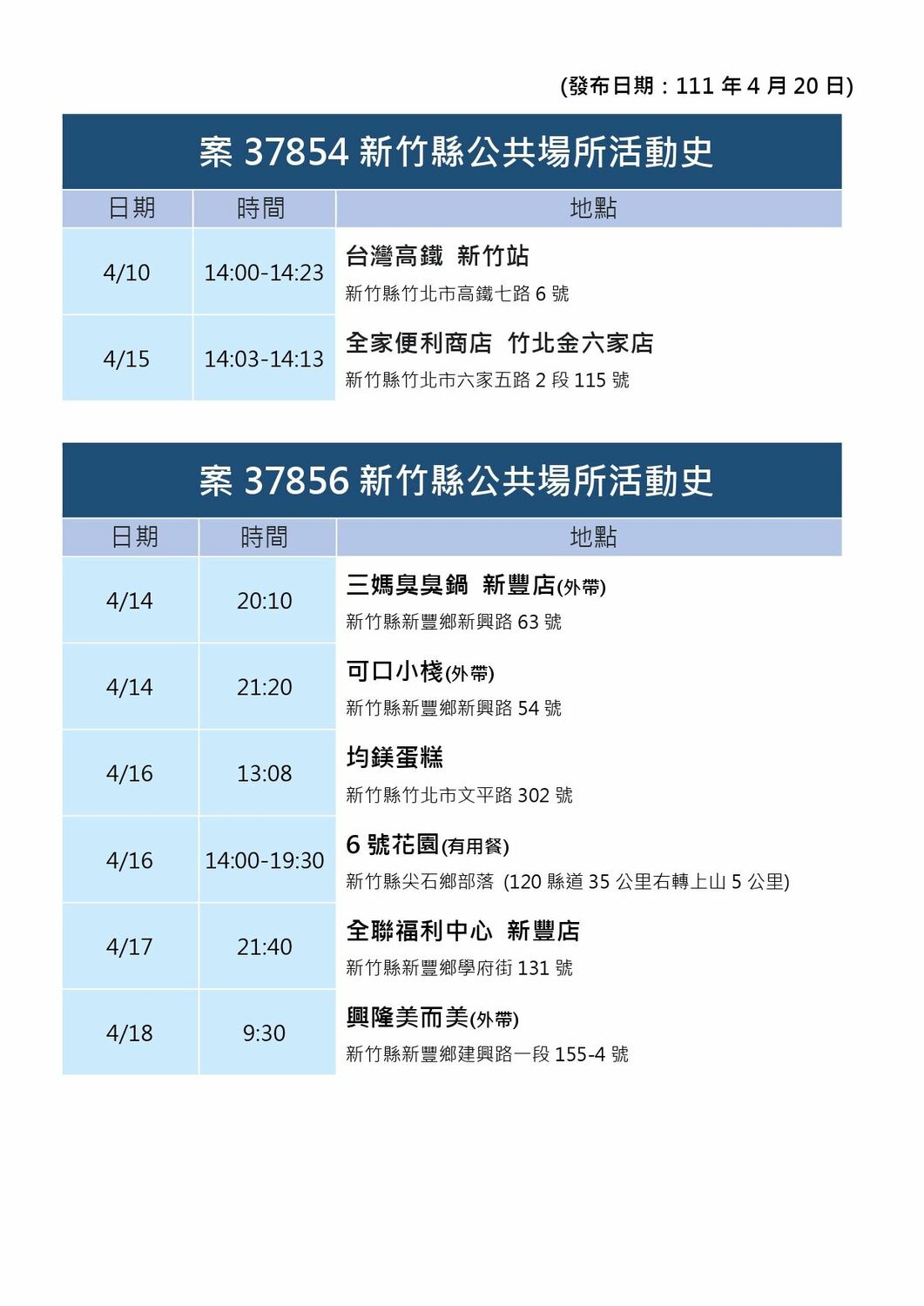 新竹縣確診個案活動史。 圖：新竹縣政府官網
