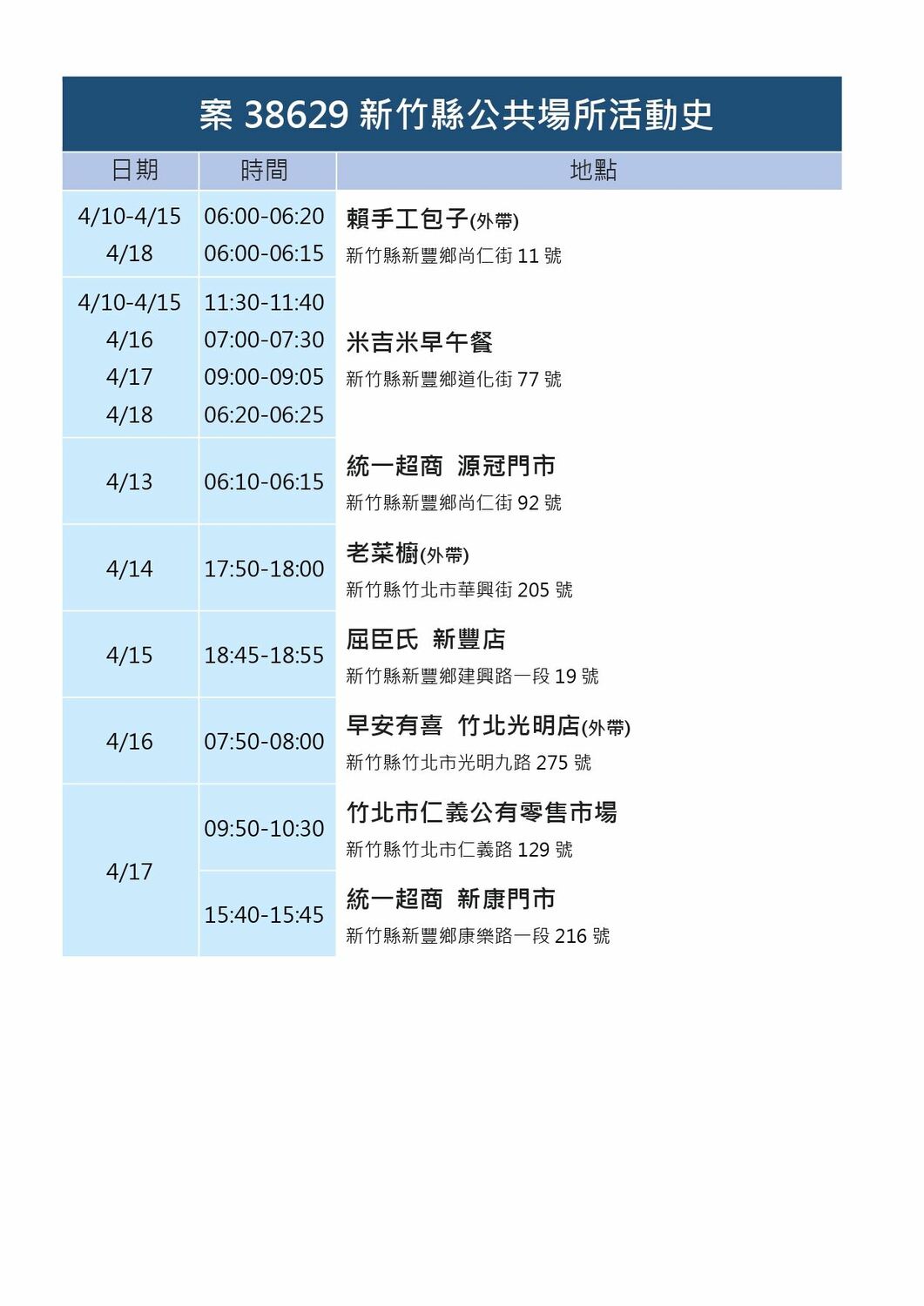 新竹縣確診個案活動史。 圖：新竹縣政府官網