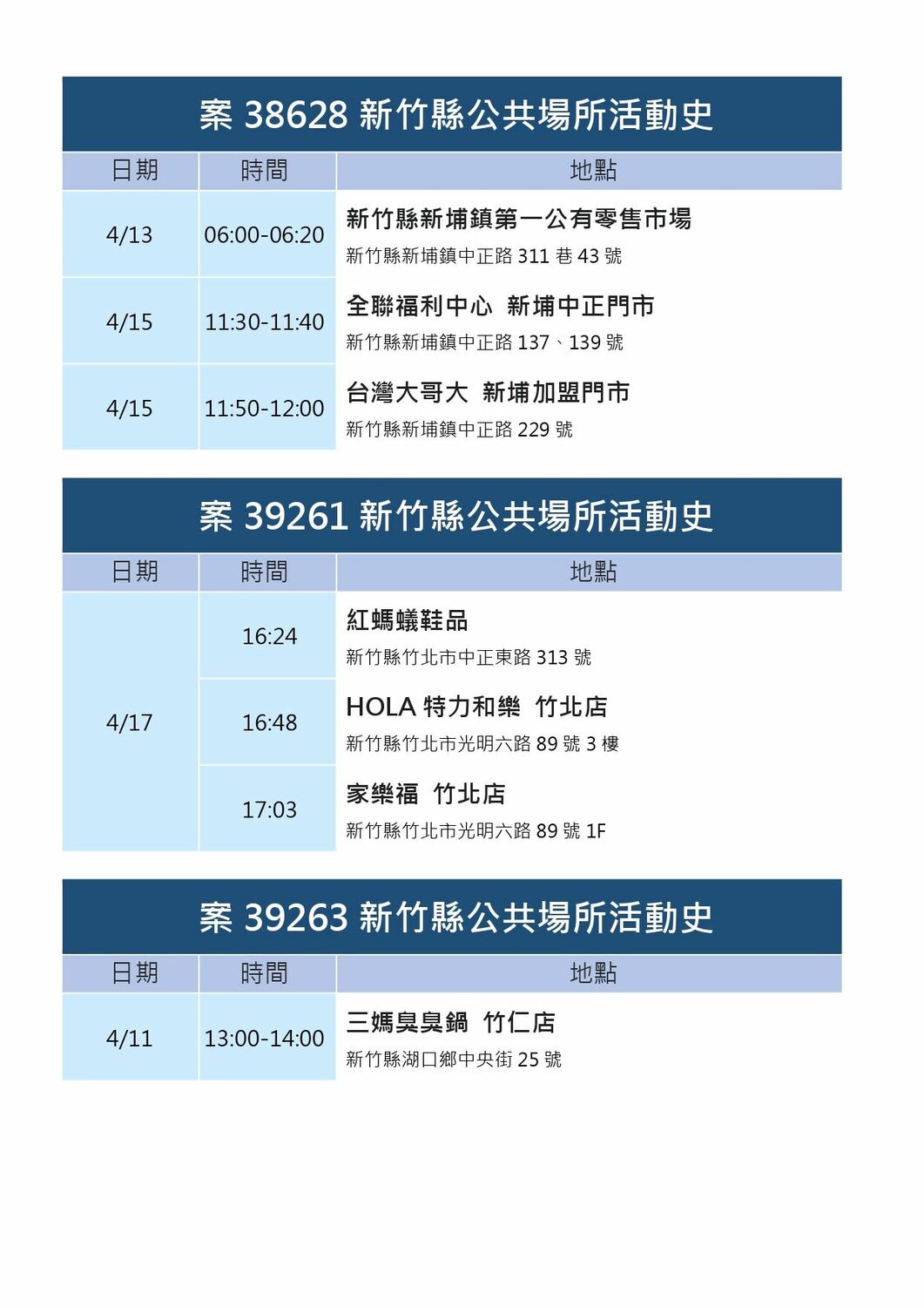 新竹縣確診個案活動史。 圖：新竹縣政府官網