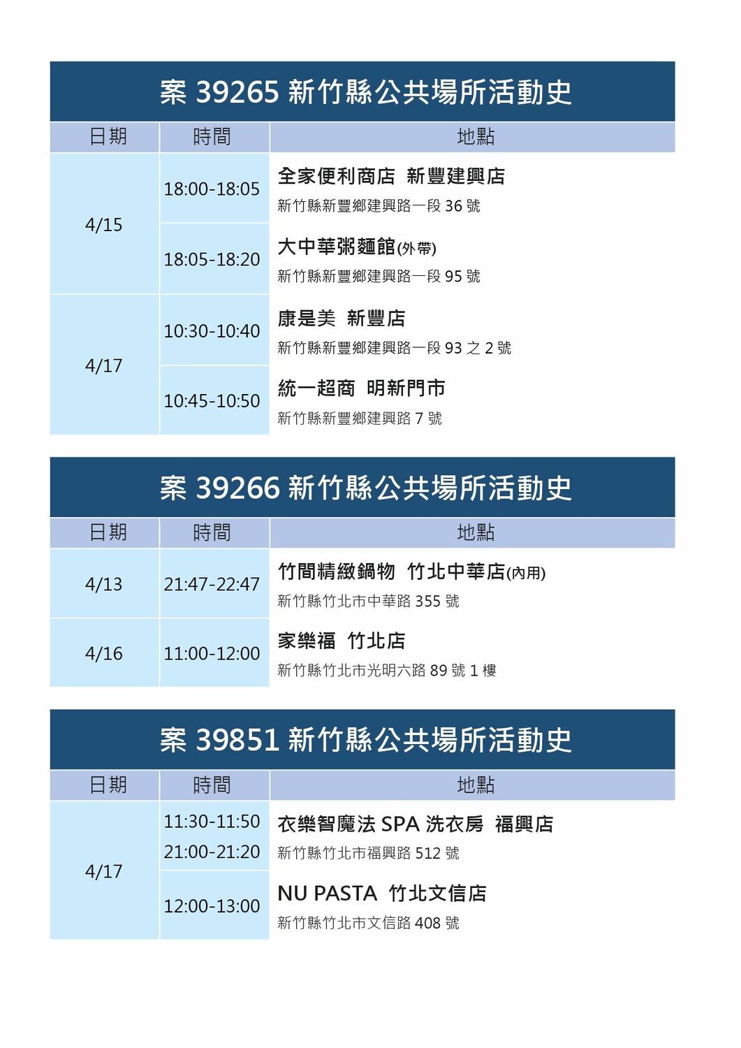 新竹縣確診個案活動史。 圖：新竹縣政府官網