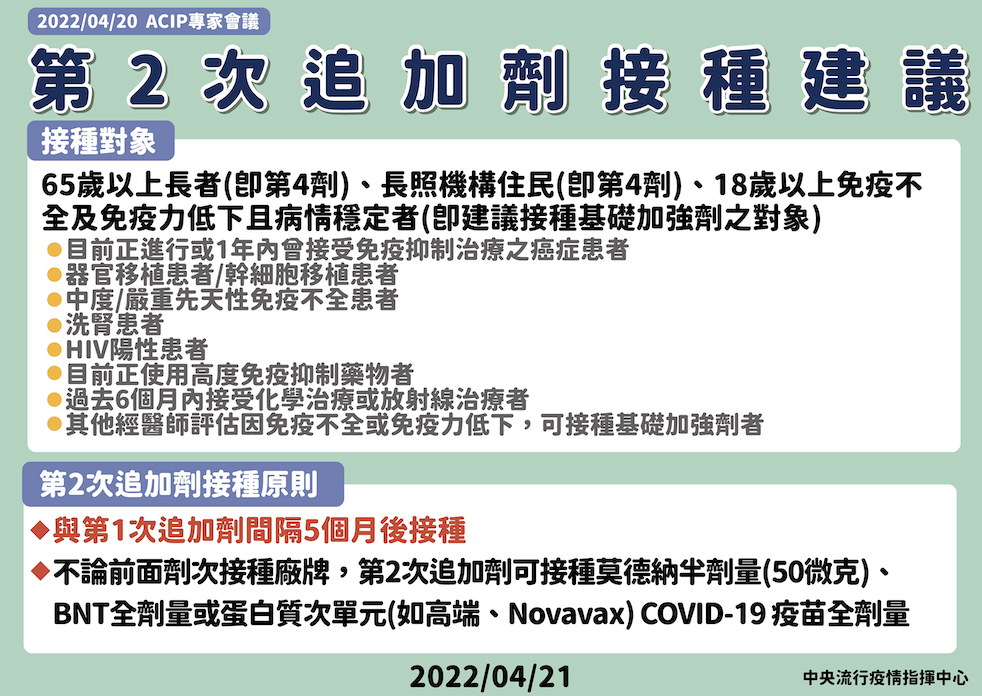 第二次追加劑接種建議。 圖：中央流行疫情指揮中心/提供