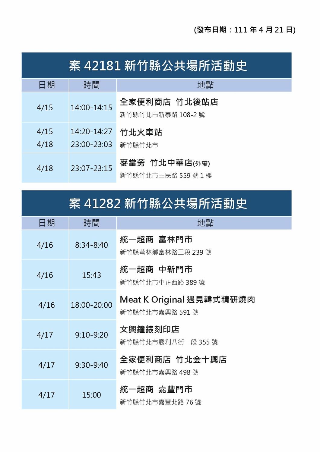 新竹縣確診者足跡。 圖：新竹縣政府提供