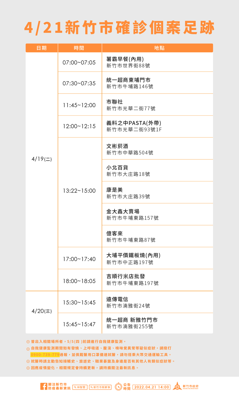 新竹市確診者足跡。 圖：新竹市政府提供