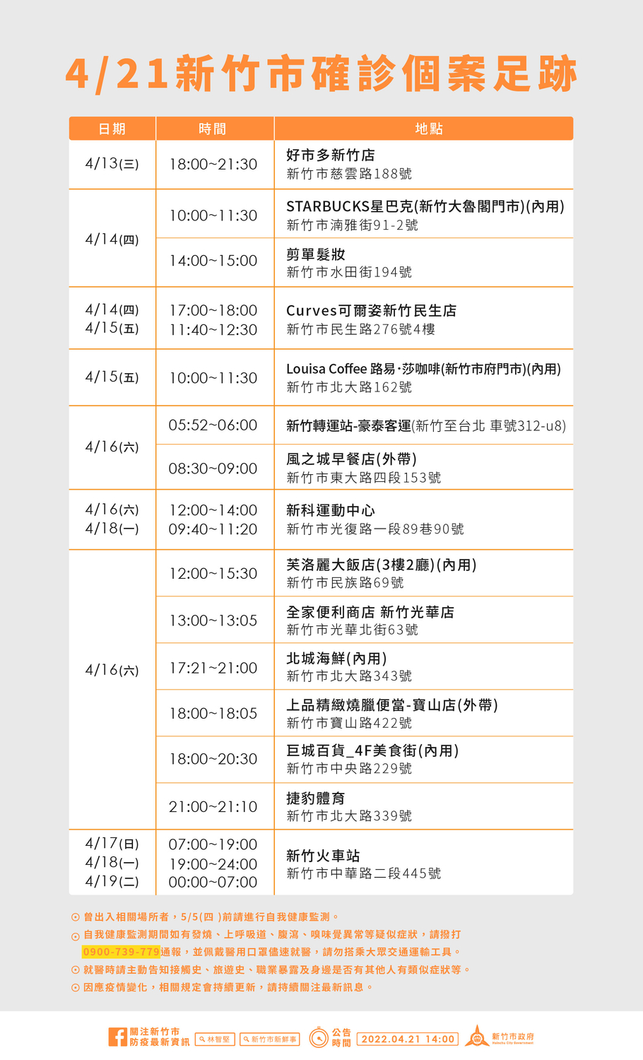 新竹市確診者足跡。 圖：新竹市政府提供