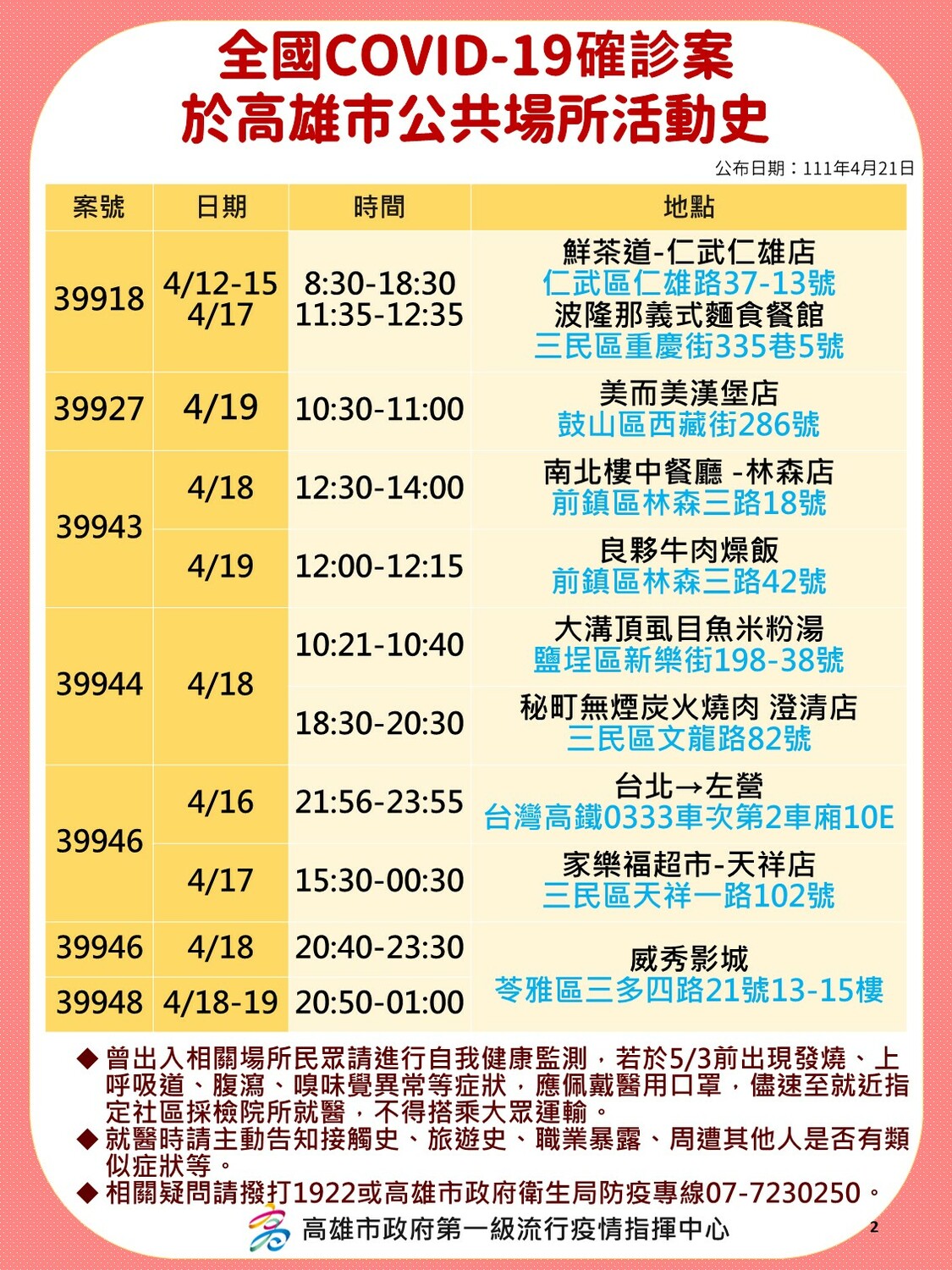 高雄4/21部分確診者足跡。 圖：高雄市衛生局提供