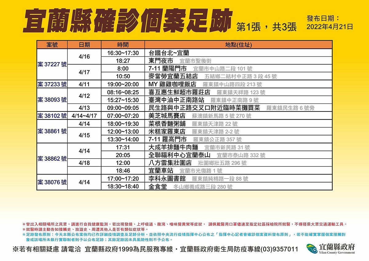 宜蘭縣確診個案足跡。 圖：宜蘭縣政府官網